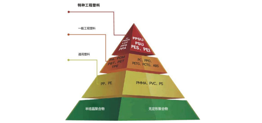 优巨新材IPO之困 通用工程塑料产能为何“提不起来”？